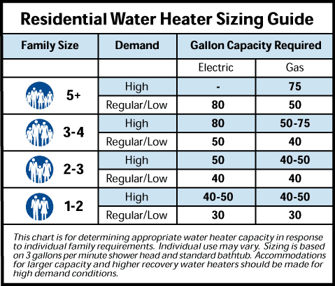 Water Cylinder Sizes Chart